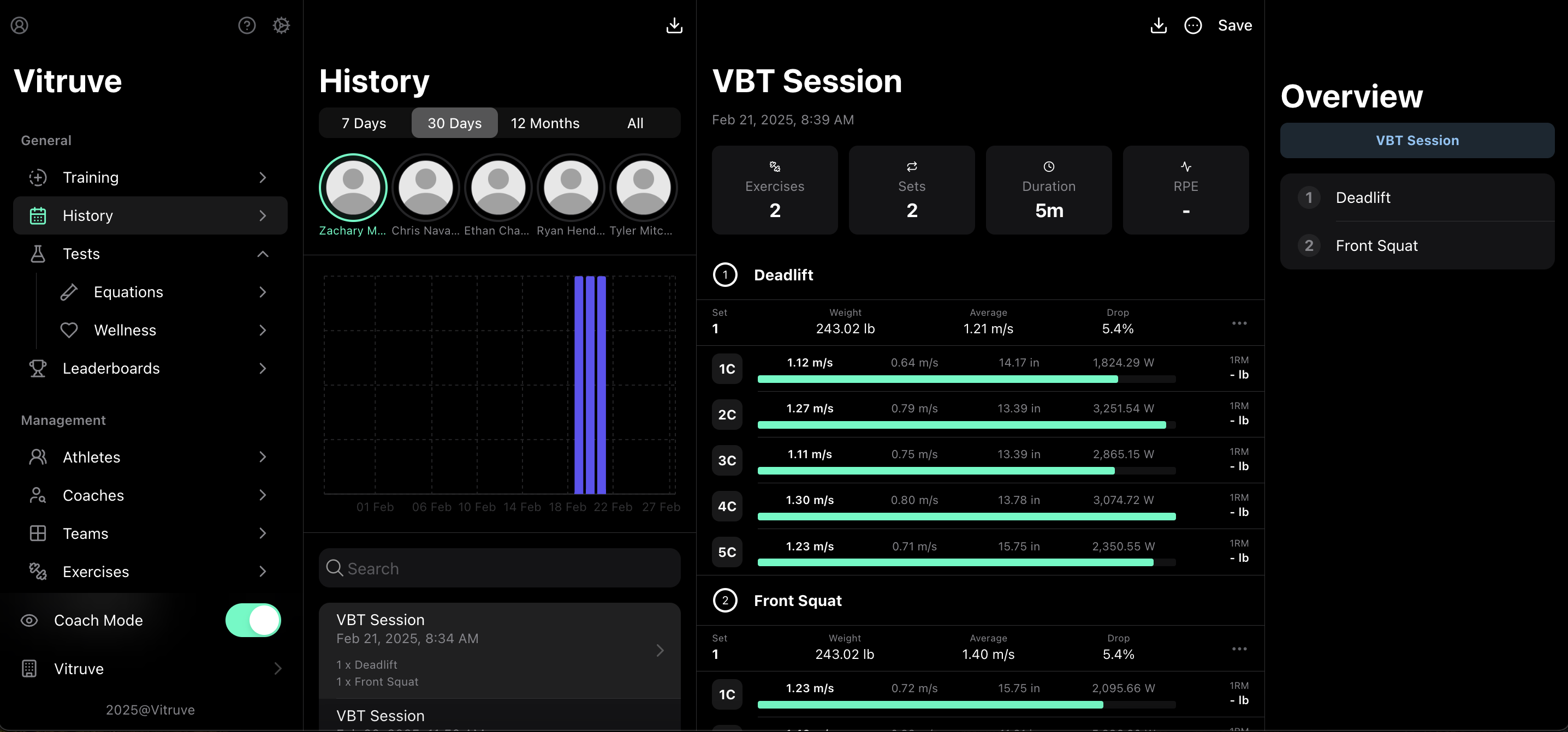 Athlete dashboards for coaches: track, compare, and optimize performance